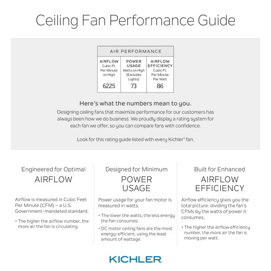 Discount 𧨠Kichler Lighting Kyte Collection 50-inch Brushed Nickel Ceiling Fan βοΈ 6 Discount 𧨠Kichler Lighting Kyte Collection 50-inch Brushed Nickel Ceiling Fan βοΈ - Image 4