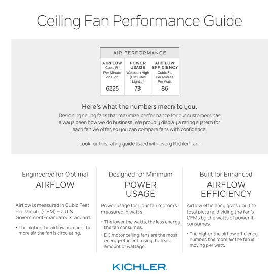 Flash Sale π Kichler Lighting Canfield Collection 44-inch White Ceiling Fan β 6 Flash Sale π Kichler Lighting Canfield Collection 44-inch White Ceiling Fan β - Image 4